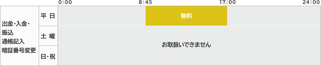 お取扱時間・ご利用手数料